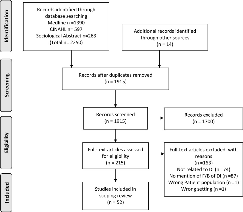 Moving psychiatric deinstitutionalization forward: A scoping review of barriers and facilitators.