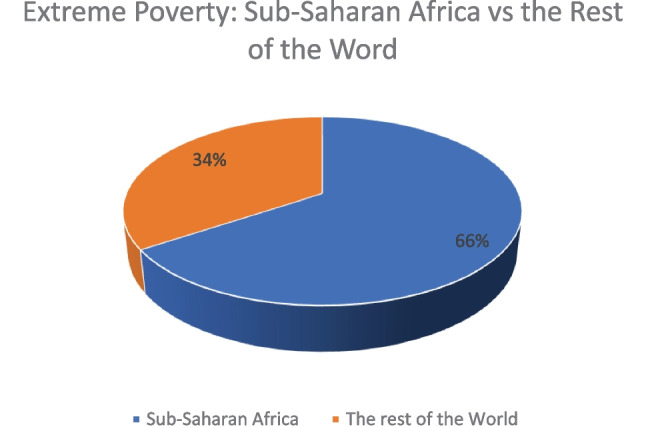 Beyond Economics! The (Evolving) Role of Law in the Eradication of Extreme Poverty.