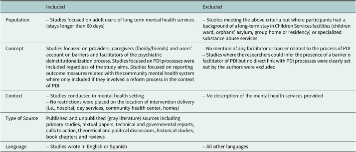 Moving psychiatric deinstitutionalization forward: A scoping review of barriers and facilitators.