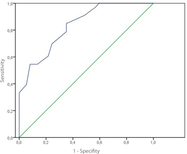 The usefulness of transabdominal ultrasound elastography in <i>Helicobacter pylori</i> gastritis in children.