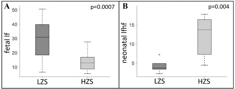 Impact of maternal emotional state during pregnancy on fetal heart rate variability