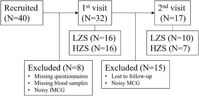 Impact of maternal emotional state during pregnancy on fetal heart rate variability