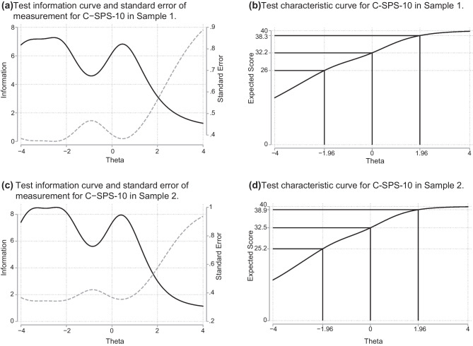 Psychometric Properties of the Chinese Version of the 10-Item Social Provisions Scale in Chinese Populations.