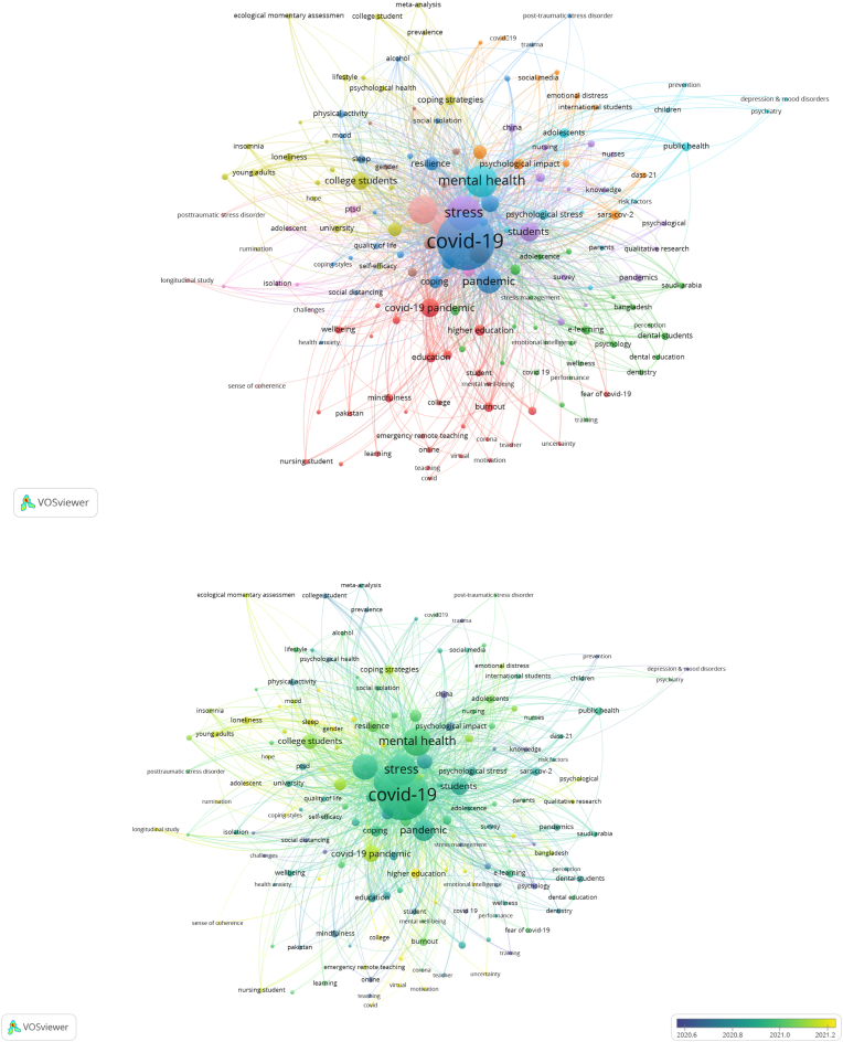 Student stress and mental health during online learning: Potential for post-COVID-19 school curriculum development