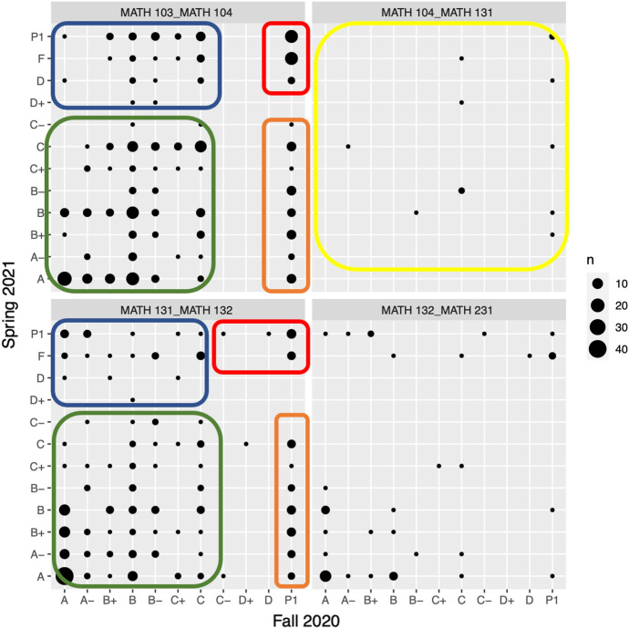 An Analysis of the COVID-19-Induced Flexible Grading Policy at a Public University.