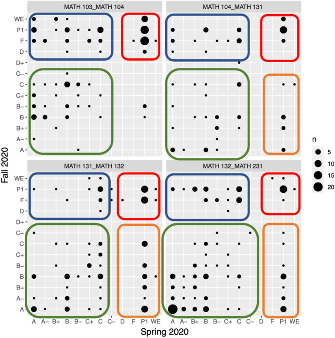 An Analysis of the COVID-19-Induced Flexible Grading Policy at a Public University.