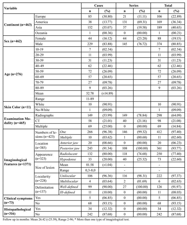 Stafne's bone defect: a systematic review.