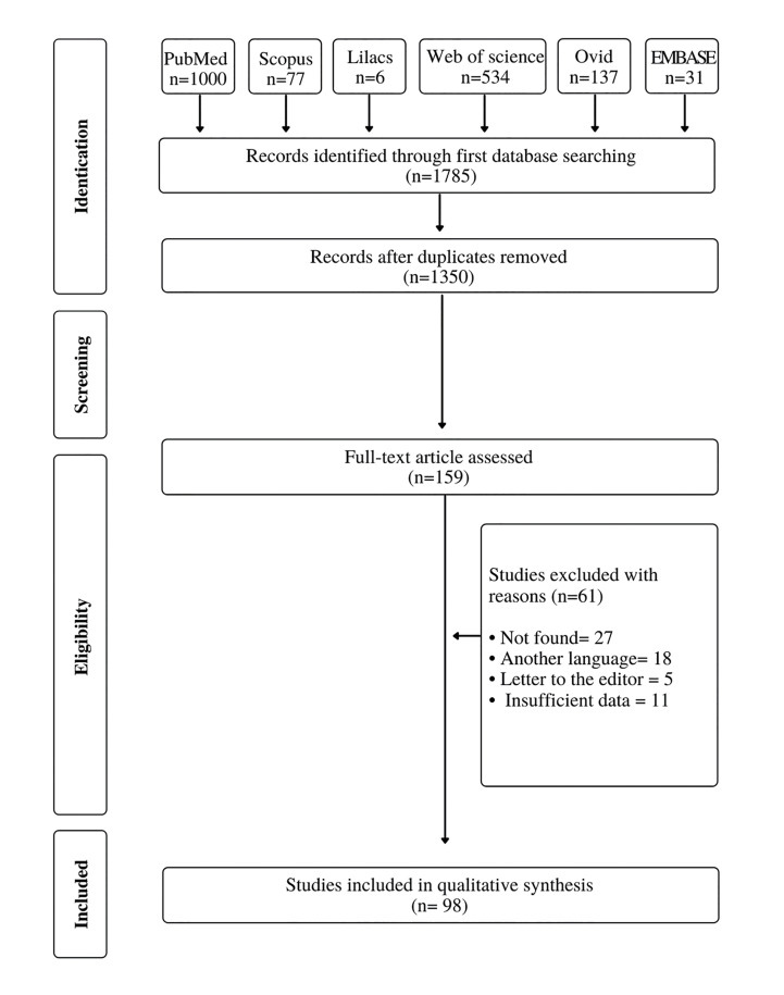 Stafne's bone defect: a systematic review.