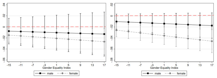 Exploring the Gender Gap in Teleworking from Home. The Roles of Worker's Characteristics, Occupational Positions and Gender Equality in Europe.