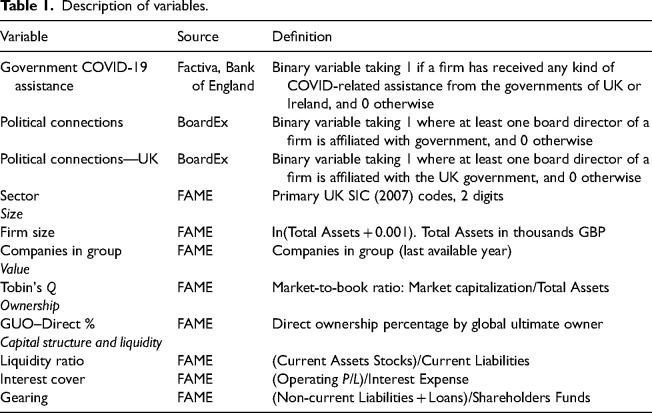 A very British state capitalism: Variegation, political connections and bailouts during the COVID-19 crisis.