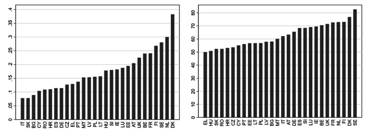 Exploring the Gender Gap in Teleworking from Home. The Roles of Worker's Characteristics, Occupational Positions and Gender Equality in Europe.