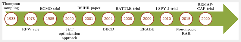 Response-adaptive randomization in clinical trials: from myths to practical considerations.