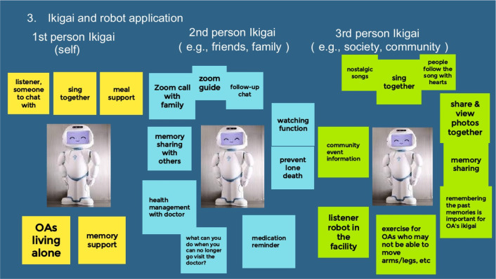 Making Meaning Together: Co-designing a Social Robot for Older Adults with Ikigai Experts.