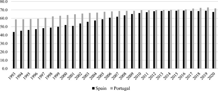 Employment Insecurity and Material Deprivation in Families with Children in the Post-Great Recession Period: An Analysis for Spain and Portugal.