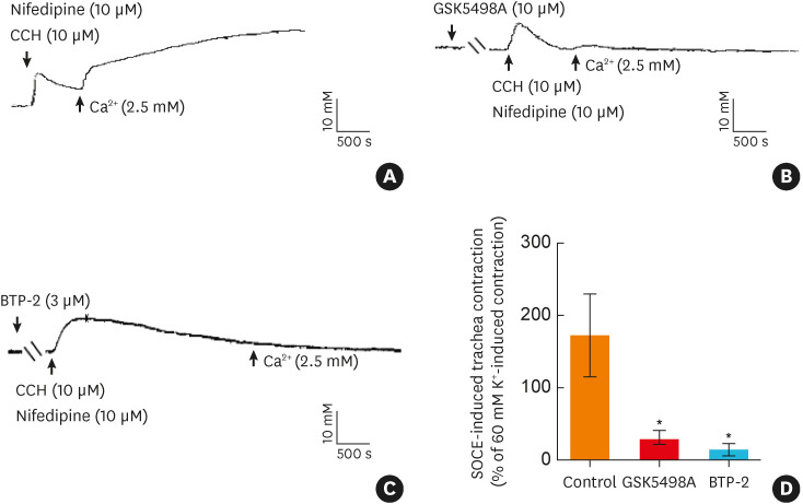 Exercise Reduces Airway Smooth Muscle Contraction in Asthmatic Rats via Inhibition of IL-4 Secretion and Store-Operated Ca<sup>2+</sup> Entry Pathway.