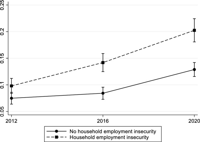 Employment Insecurity and Material Deprivation in Families with Children in the Post-Great Recession Period: An Analysis for Spain and Portugal.