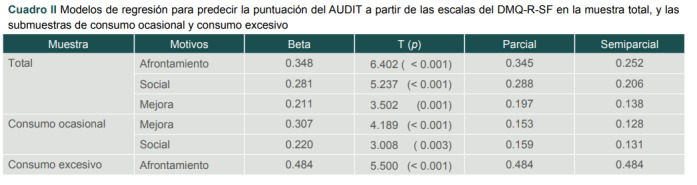 [Motives for occasional and excessive alcohol consumption in Mexican high-school adolescents].