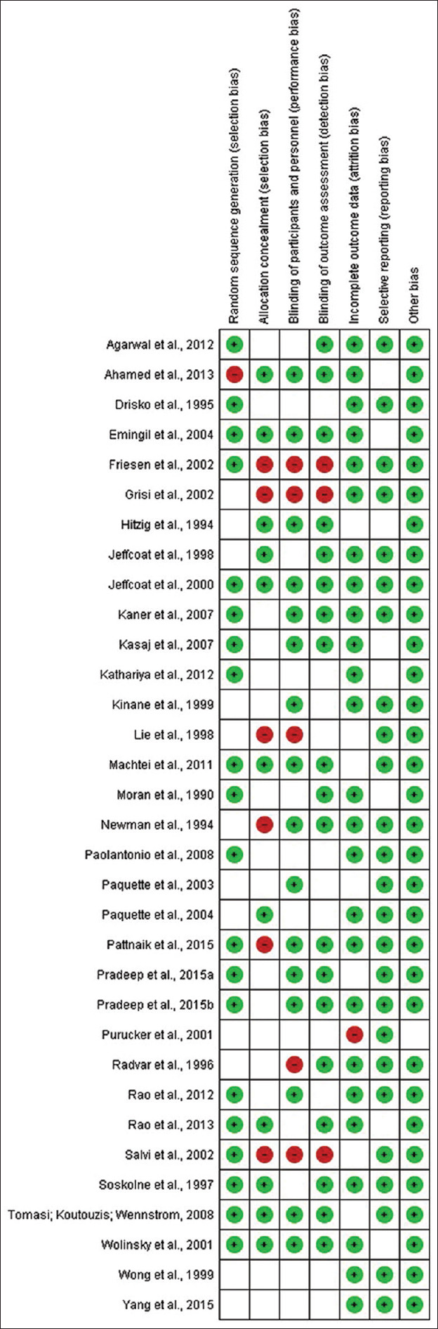 Controlled release devices as adjuvants in nonsurgical periodontal therapy: A systematic review.