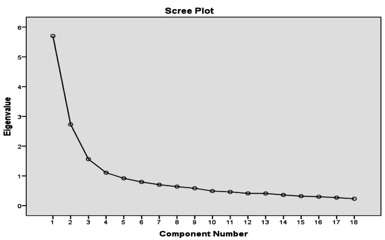 Psychometric properties of multidimensional health locus of control scale, form C among Iranian type 2 diabetes.