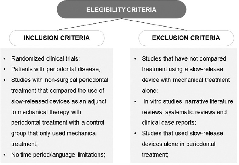 Controlled release devices as adjuvants in nonsurgical periodontal therapy: A systematic review.