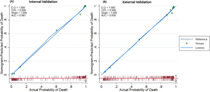 BIO-CXRNET: a robust multimodal stacking machine learning technique for mortality risk prediction of COVID-19 patients using chest X-ray images and clinical data.