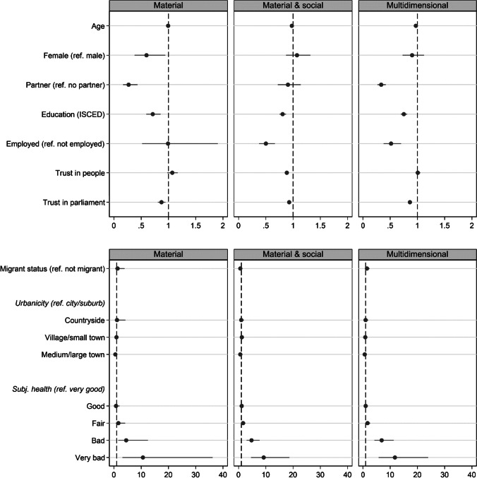 Patterns and correlates of old-age social exclusion in the Balkan states.