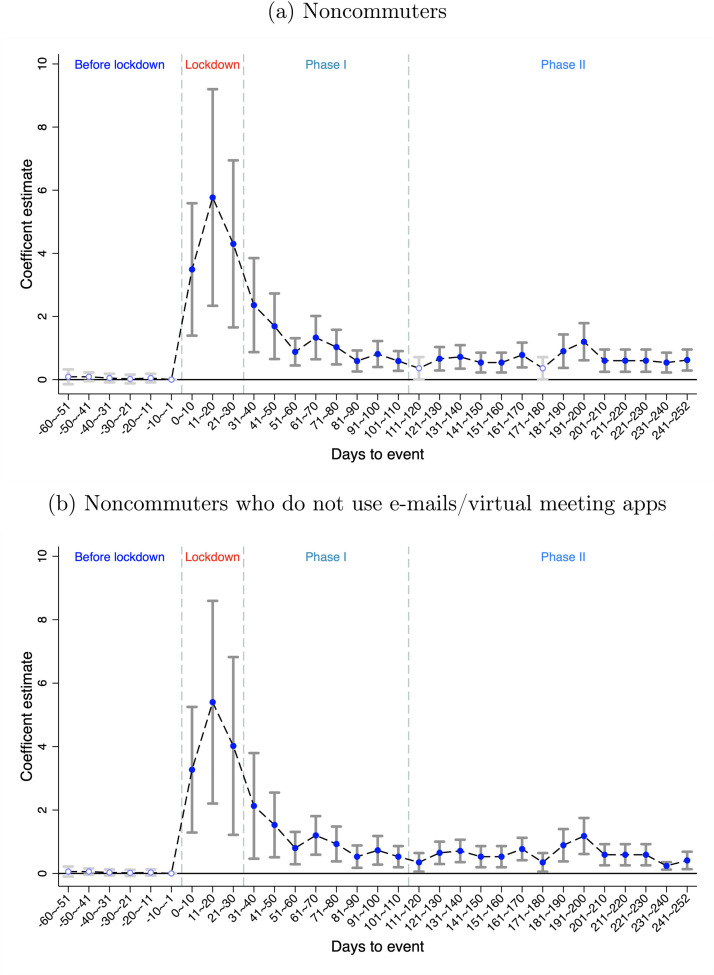 The COVID-19 pandemic and unemployment: Evidence from mobile phone data from China