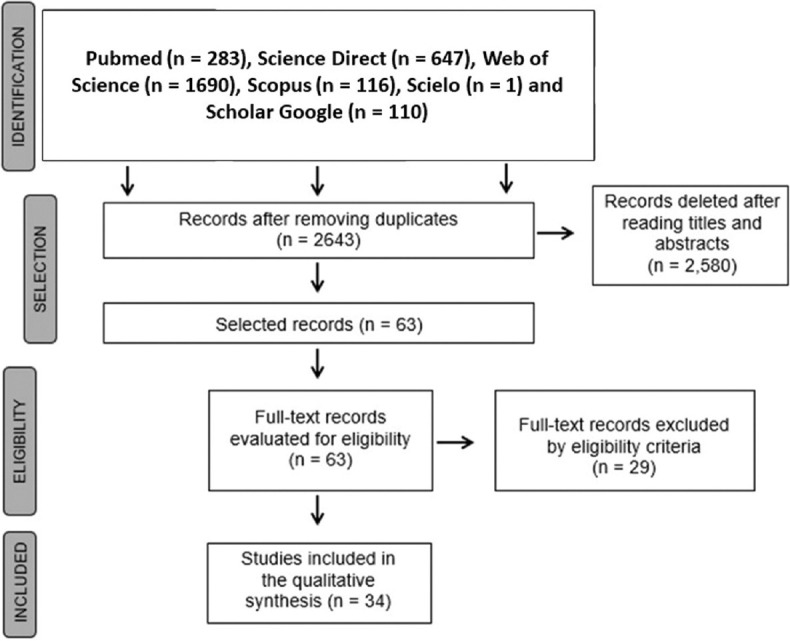 Controlled release devices as adjuvants in nonsurgical periodontal therapy: A systematic review.