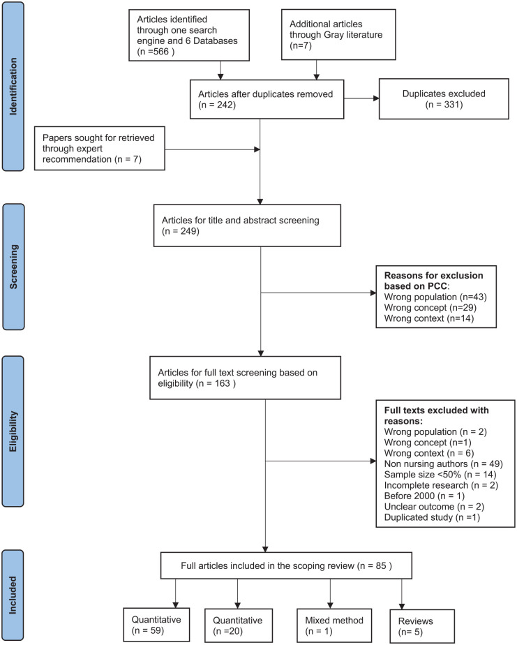 Family-Focused Nursing Research in WHO Afro-Region Member States: A Scoping Review.