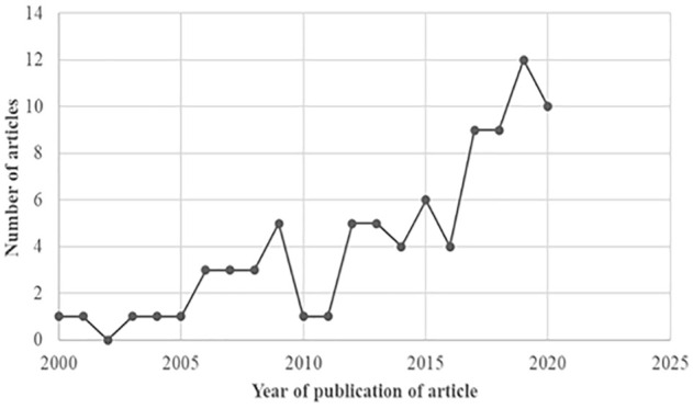 Family-Focused Nursing Research in WHO Afro-Region Member States: A Scoping Review.