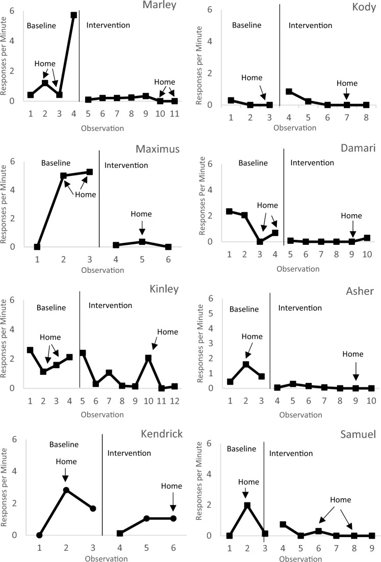 Clinical Outcomes from an Interdisciplinary Outpatient Feeding Treatment Pilot Program.