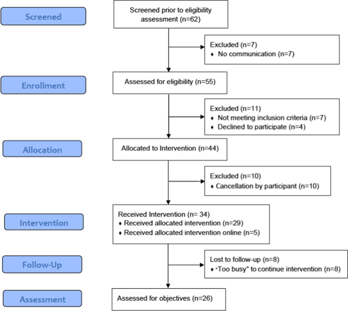 Psychological Flow Training: Feasibility and Preliminary Efficacy of an Educational Intervention on Flow.