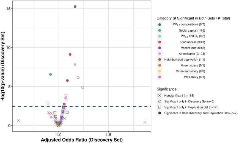 A spatial and contextual exposome-wide association study and polyexposomic score of COVID-19 hospitalization.