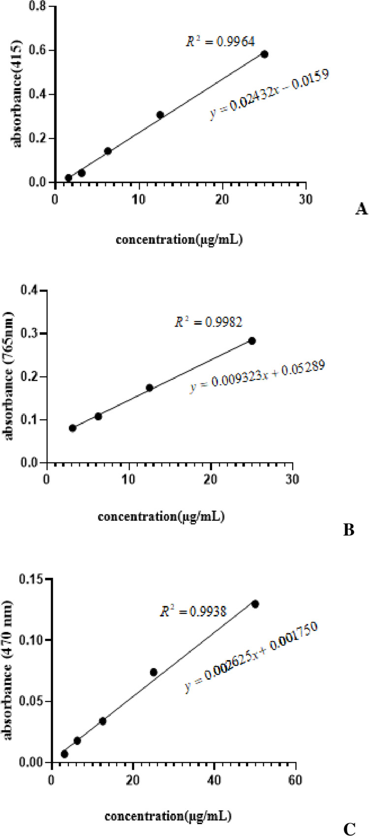 Anti-Convulsant Activity of Soxhlet Leaf Extracts of <i>Ajuga Integrifolia</i> Buch.-Ham. Ex D.Don (Lamiaceae) in Mice.