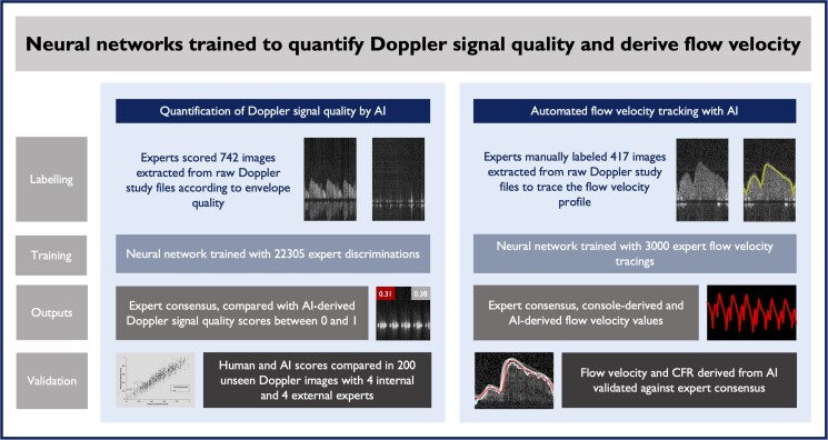 Development of artificial intelligence tools for invasive Doppler-based coronary microvascular assessment.