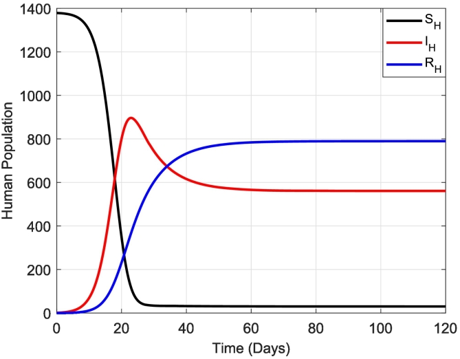 Modeling cryptosporidiosis in humans and cattle: Deterministic and stochastic approaches