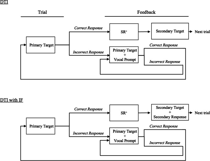 A Comparison of Telehealth-Based Instruction with or without Instructive Feedback.