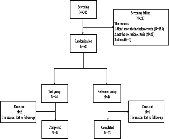 A phase I study comparing the biosimilarity of the pharmacokinetics and safety of recombinant humanized anti-vascular endothelial growth factor monoclonal antibody injection with Avastin<sup>®</sup> in healthy Chinese male subjects.