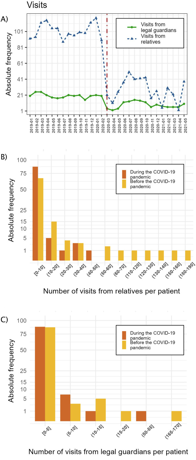 The impact of the COVID-19 pandemic on the psychosocial rehabilitation of forensic psychiatric patients in Austria