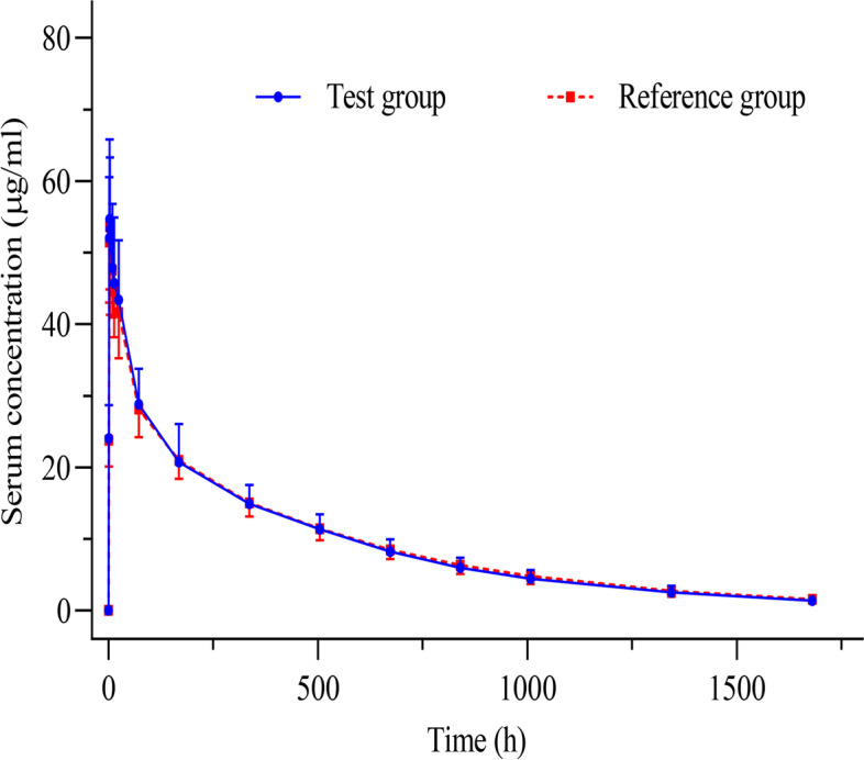 A phase I study comparing the biosimilarity of the pharmacokinetics and safety of recombinant humanized anti-vascular endothelial growth factor monoclonal antibody injection with Avastin<sup>®</sup> in healthy Chinese male subjects.