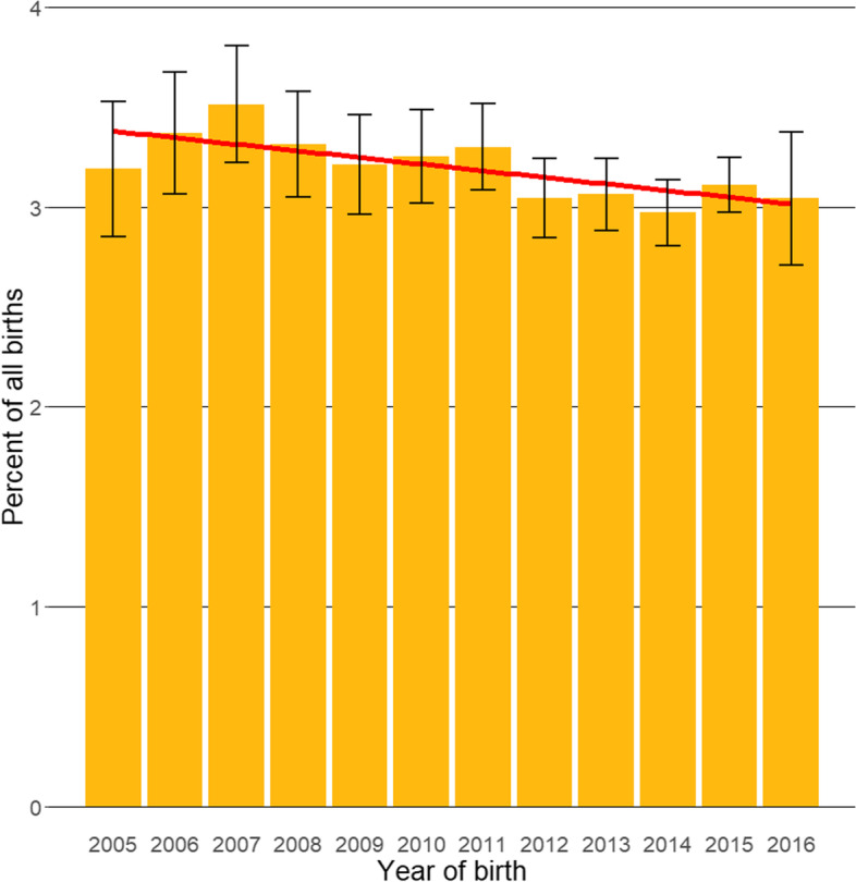 Demography and disorders of English Cocker Spaniels under primary veterinary care in the UK.