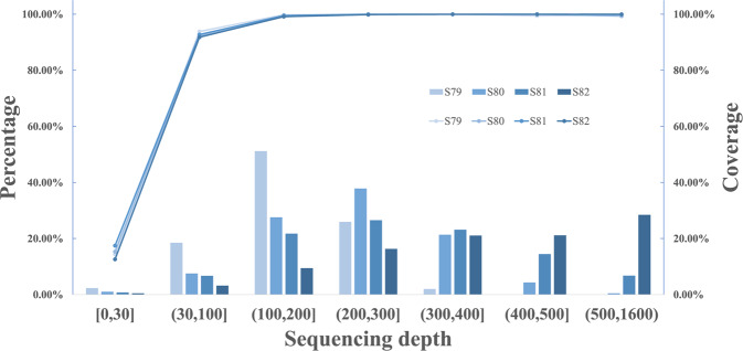 Clinical diagnosis of genetic disorders at both single-nucleotide and chromosomal levels based on BGISEQ-500 platform.