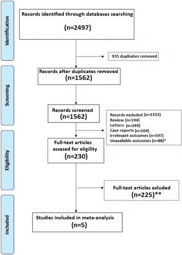 Risk of Incident New-Onset Arterial Hypertension After COVID-19 Recovery: A Systematic Review and Meta-analysis.