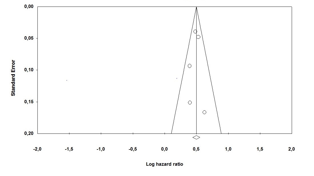 Risk of Incident New-Onset Arterial Hypertension After COVID-19 Recovery: A Systematic Review and Meta-analysis.