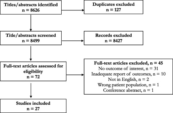 Prevalence of postoperative pain after hospital discharge: systematic review and meta-analysis.