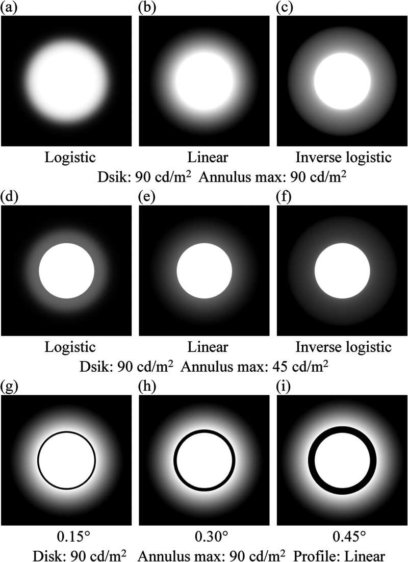 Effects of a gap between the central and surrounding regions with luminance gradients on the feeling of being dazzled.