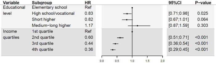 Socioeconomic inequalities in interval colorectal cancer are explained by differences in faecal haemoglobin concentration and age: a register-based cohort study.