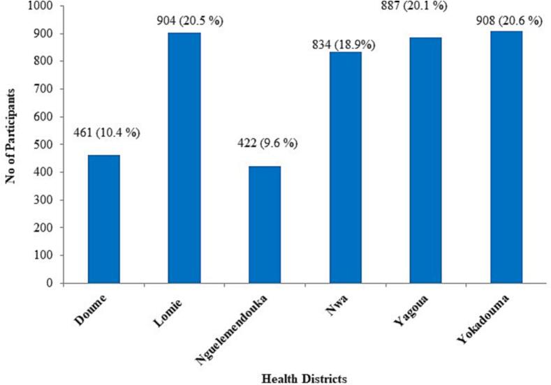 Concordance between Ov16 rapid diagnostic test(RDT) and Ov16 enzyme-linked immunosorbent assay (ELISA) for the diagnosis of onchocerciasis in areas of contrasting endemicity in cameroon