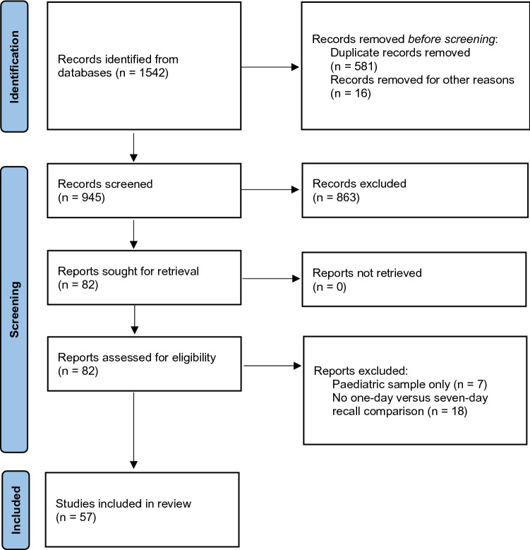 Systematic Review of the Effect of a One-Day Versus Seven-Day Recall Duration on Patient Reported Outcome Measures (PROMs).