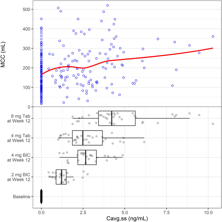 Population Pharmacokinetic and Pharmacodynamic Modeling of Fesoterodine in Pediatric Patients with Neurogenic Detrusor Overactivity.